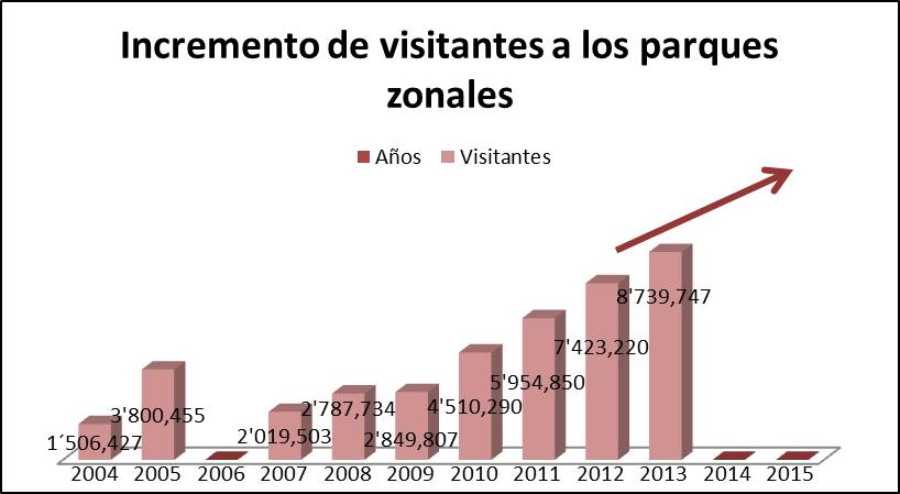 Memorial anual SERPAR 2005 y 2013