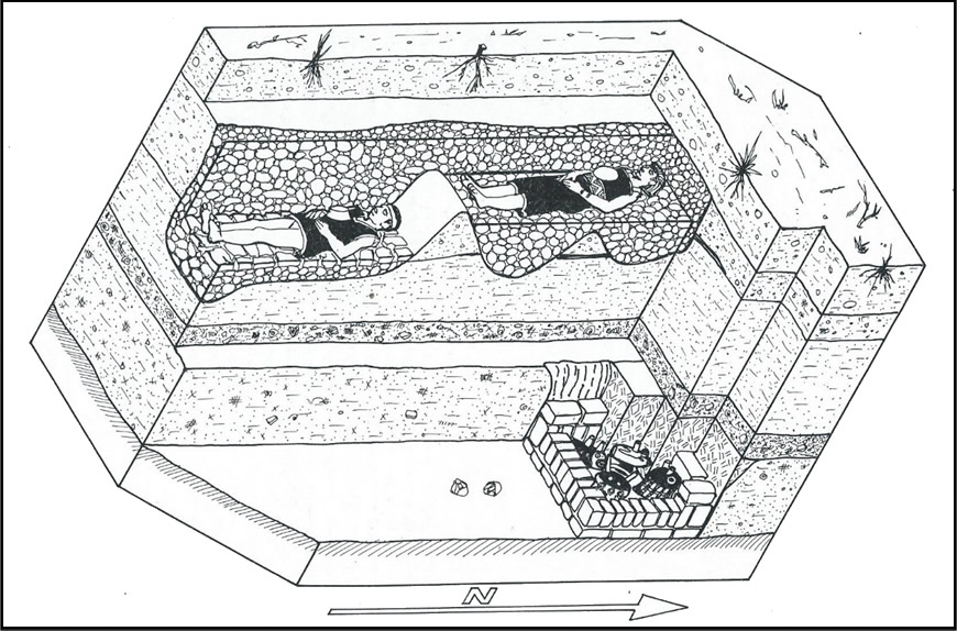 Esquema de contexto funerario N° 3 con las ofrendas de vasijas Nieveria