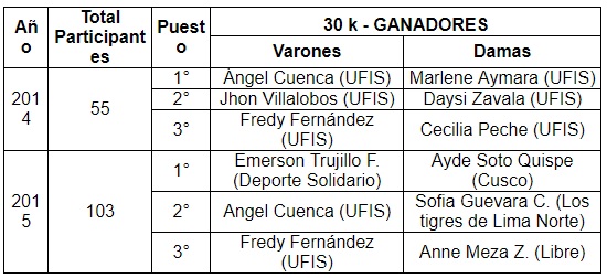 Resultados