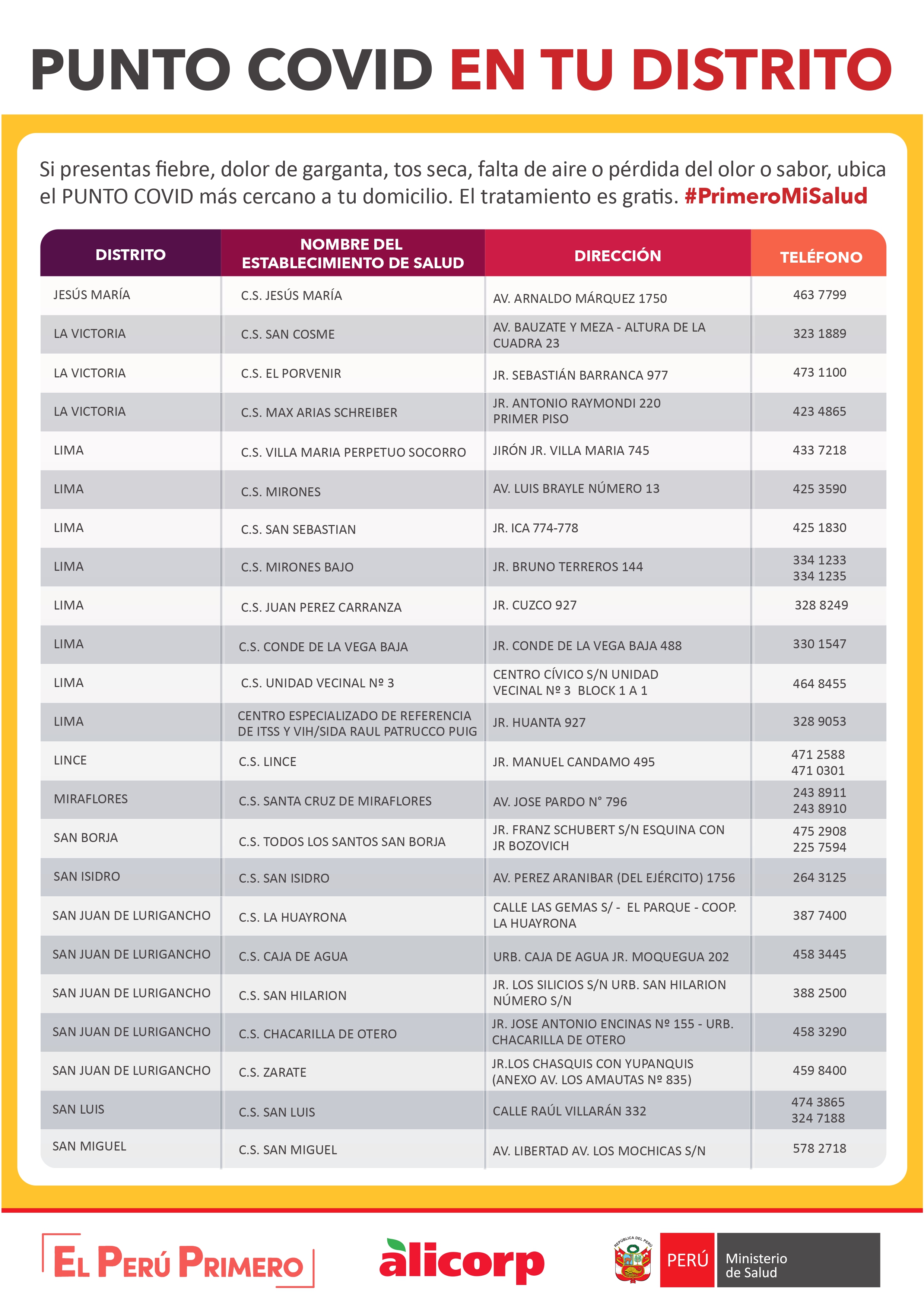 Puntos Covid Diris Centro (Fuente: El Comercio)