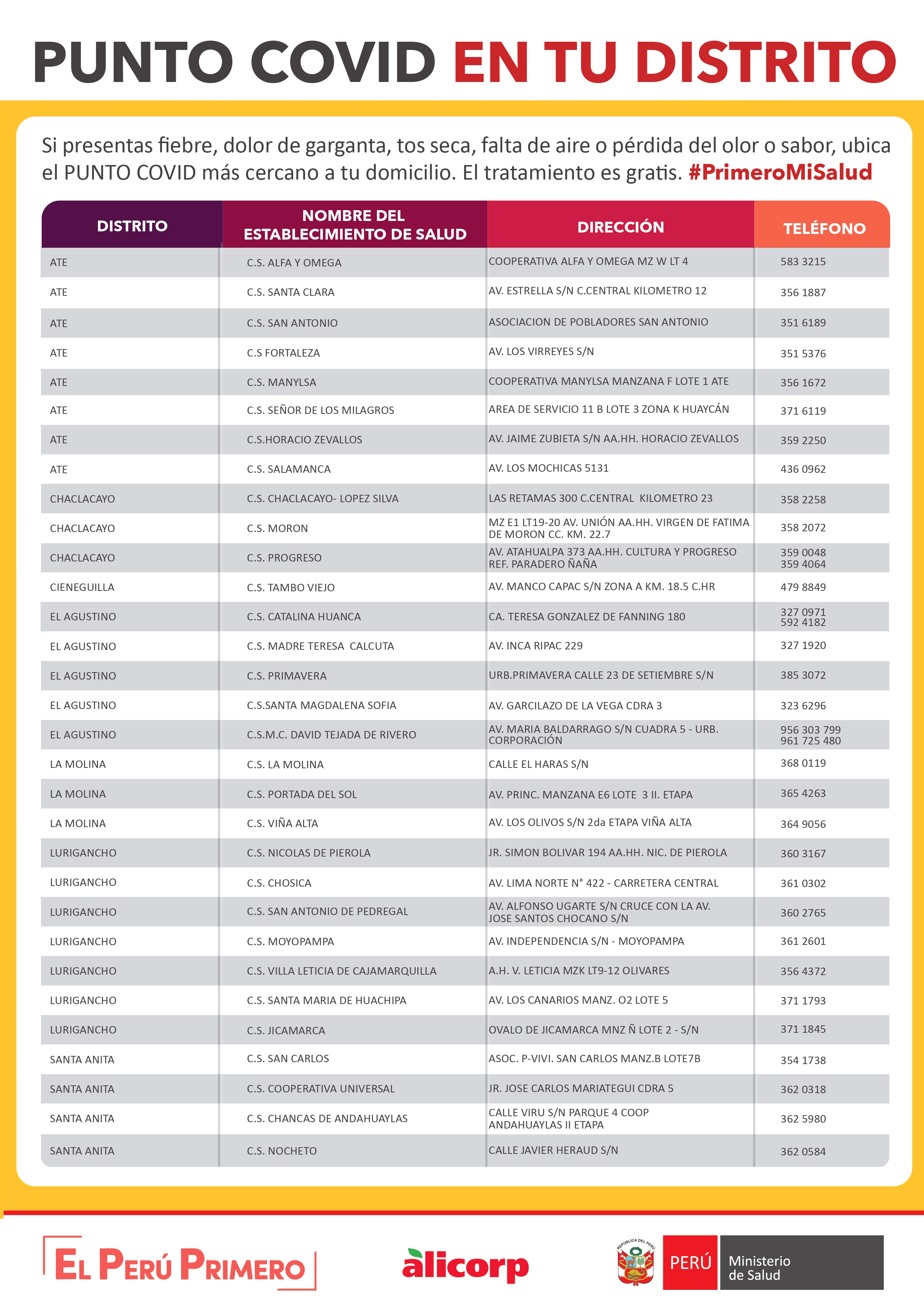 Puntos Covid Diris Este (Fuente: El Comercio)