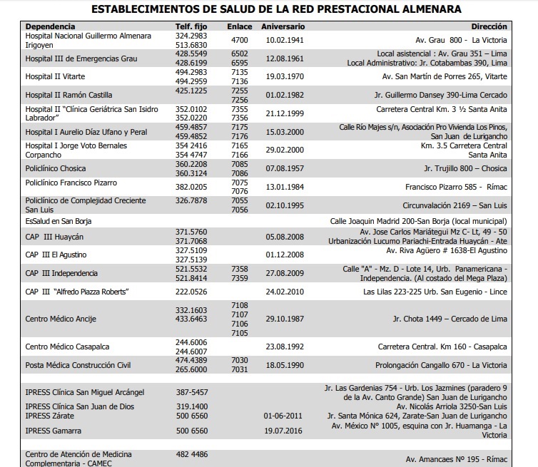 Establecimientos de Salud de la Red Prestacional Almenara