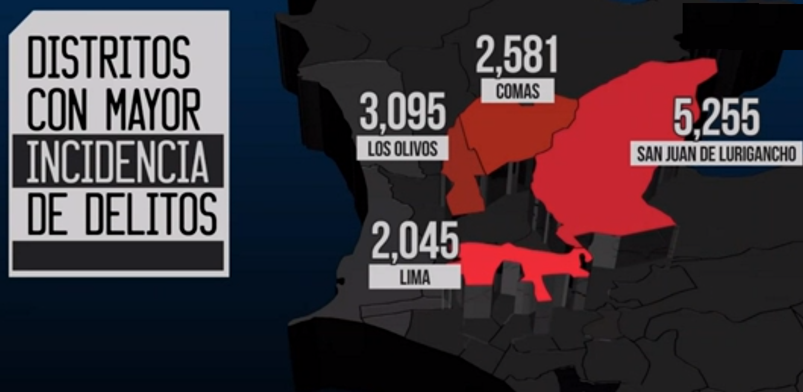 SJL es uno de los distritos con más denuncias por delincuencia (Foto: América TV)