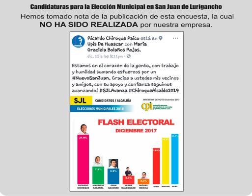 CPI no realizó encuesta en cuenta Facebook de Chiroque
