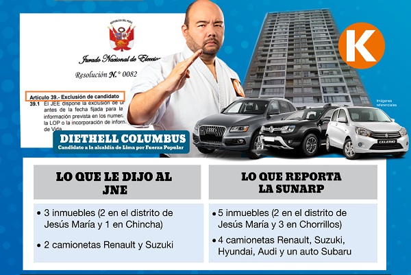 Los bienes que el candidato Columbus olvidó declarar al JNE