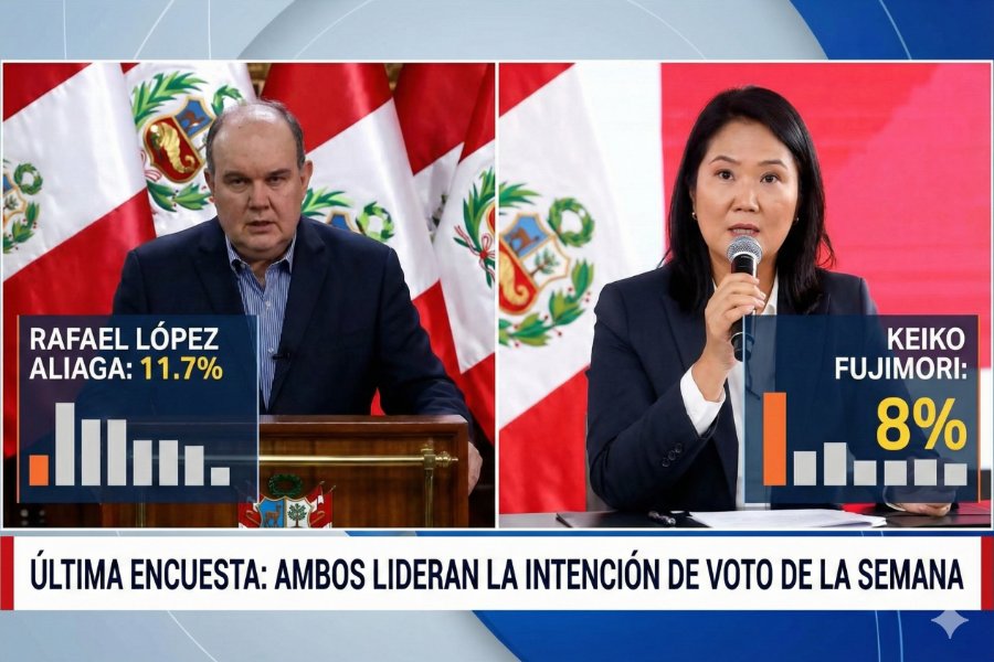 López Aliaga lidera intención de voto, pero el 44% de peruanos aún no elige a nadie