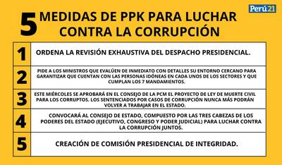 PPK dio 5 medidas concretas para luchar contra la corrupción tras escándalo de Carlos Moreno