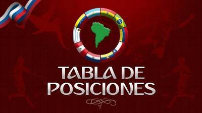 Eliminatorias Rusia 2018: así quedó tabla de la fecha 12