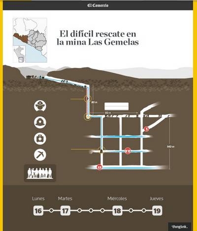 Cada hora cuenta en rescate de mineros de Acarí 