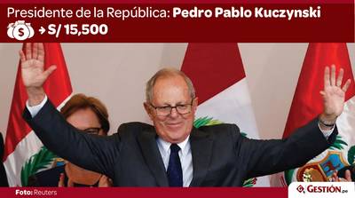 ¿Cuánto ganan los principales funcionarios públicos del Perú?