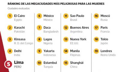 Ni una menos: los temas pendientes tras vergonzoso 5° puesto