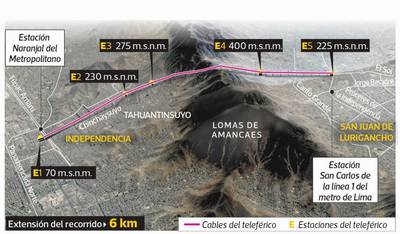 Teleférico de Lima norte: un proyecto que se quedó en el aire