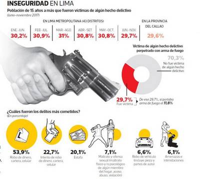 Los arrebatos son la epidemia de Lima 