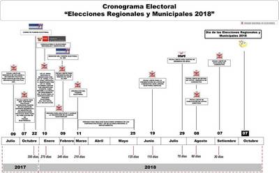 JNE aprueba cronograma para comicios regionales y ediles de 2018