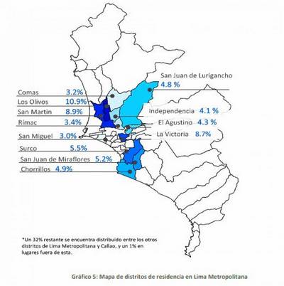 ¿San Juan de Lurigancho es el distrito que reside más venezolanos?