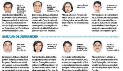 San Juan de Lurigancho entre los distritos con más propaganda electoral  