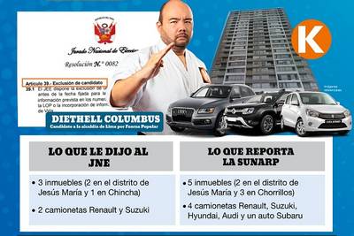 Los bienes que el candidato Columbus olvidó declarar al JNE