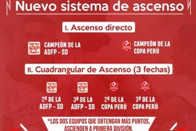 Ascenso 2019: resultados, regulación y cupos para la Liga de Fútbol Profesional del próximo año
